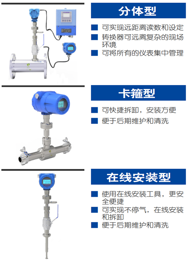 DN100熱式氣體質(zhì)量流量計(jì)產(chǎn)品分類(lèi)圖一