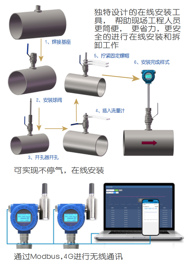 分體式熱式氣體質(zhì)量流量計(jì)在線安裝操作流程圖