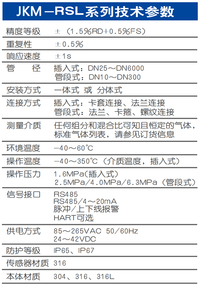 DN15熱式氣體質(zhì)量流量計(jì)技術(shù)參數(shù)表