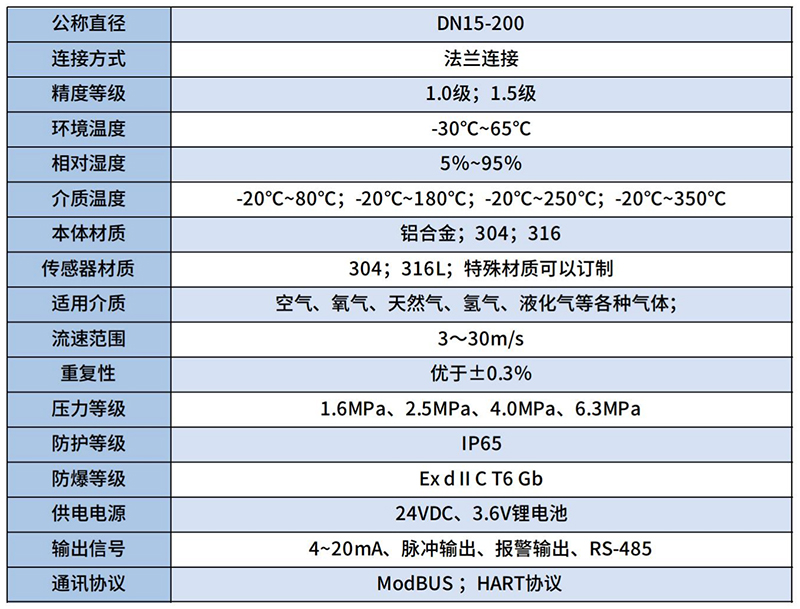 煤氣流量計技術(shù)參數(shù)對照表