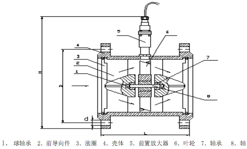 渦輪流量計(jì)50~200傳感器結(jié)構(gòu)圖