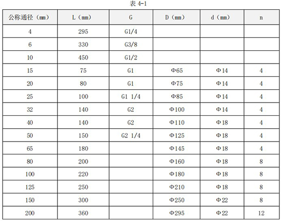 dn100液體渦輪流量計(jì)外形尺寸表